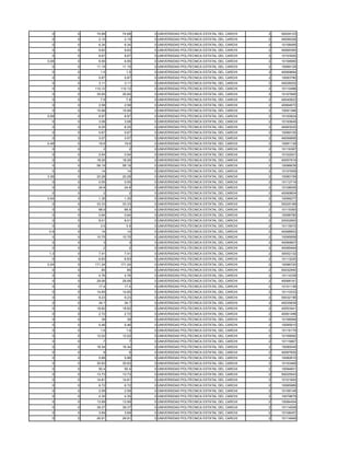 0    0    74.68    74.68   0 UNIVERSIDAD POLITECNICA ESTATAL DEL CARCHI   2   50029123
  0    0     2.15     2.15   0 UNIVERSIDAD POLITECNICA ESTATAL DEL CARCHI   2   40056326
  0    0     6.34     6.34   0 UNIVERSIDAD POLITECNICA ESTATAL DEL CARCHI   2   10108495
  0    0     9.83     9.83   0 UNIVERSIDAD POLITECNICA ESTATAL DEL CARCHI   2   40065365
  0    0     8.67     8.67   0 UNIVERSIDAD POLITECNICA ESTATAL DEL CARCHI   2   10103500
0.08   0     6.95     6.95   0 UNIVERSIDAD POLITECNICA ESTATAL DEL CARCHI   2   10106980
  0    0    11.15    11.15   0 UNIVERSIDAD POLITECNICA ESTATAL DEL CARCHI   2   10089129
  0    0      1.5      1.5   0 UNIVERSIDAD POLITECNICA ESTATAL DEL CARCHI   2   40069684
  0    0     5.87     5.87   0 UNIVERSIDAD POLITECNICA ESTATAL DEL CARCHI   2   10093780
  0    0     3.11     3.11   0 UNIVERSIDAD POLITECNICA ESTATAL DEL CARCHI   2   40028202
  0    0   110.12   110.12   0 UNIVERSIDAD POLITECNICA ESTATAL DEL CARCHI   2   10110486
  0    0    35.65    35.65   0 UNIVERSIDAD POLITECNICA ESTATAL DEL CARCHI   2   10107685
  0    0      7.8      7.8   0 UNIVERSIDAD POLITECNICA ESTATAL DEL CARCHI   2   40040822
  0    0     2.58     2.58   0 UNIVERSIDAD POLITECNICA ESTATAL DEL CARCHI   2   40064672
  0    0    15.99    15.99   0 UNIVERSIDAD POLITECNICA ESTATAL DEL CARCHI   2   10091366
0.08   0     8.97     8.97   0 UNIVERSIDAD POLITECNICA ESTATAL DEL CARCHI   2   10100924
  0    0     3.08     3.08   0 UNIVERSIDAD POLITECNICA ESTATAL DEL CARCHI   2   10100649
  0    0     8.25     8.25   0 UNIVERSIDAD POLITECNICA ESTATAL DEL CARCHI   2   40063020
  0    0     0.67     0.67   0 UNIVERSIDAD POLITECNICA ESTATAL DEL CARCHI   2   10089105
  0    0     3.57     3.57   0 UNIVERSIDAD POLITECNICA ESTATAL DEL CARCHI   2   40056895
0.48   0     19.6     19.6   0 UNIVERSIDAD POLITECNICA ESTATAL DEL CARCHI   2   10081139
  0    0       2        2    0 UNIVERSIDAD POLITECNICA ESTATAL DEL CARCHI   2   10116387
  0    0     0.54     0.54   0 UNIVERSIDAD POLITECNICA ESTATAL DEL CARCHI   2   10102001
  0    0    18.26    18.26   0 UNIVERSIDAD POLITECNICA ESTATAL DEL CARCHI   2   40057916
  0    0    58.19    58.19   0 UNIVERSIDAD POLITECNICA ESTATAL DEL CARCHI   2   10096639
  0    0      14       14    0 UNIVERSIDAD POLITECNICA ESTATAL DEL CARCHI   2   10107659
3.38   0    20.28    20.28   0 UNIVERSIDAD POLITECNICA ESTATAL DEL CARCHI   2   10080159
  0    0     0.55     0.55   0 UNIVERSIDAD POLITECNICA ESTATAL DEL CARCHI   2   10112719
  0    0     24.8     24.8   0 UNIVERSIDAD POLITECNICA ESTATAL DEL CARCHI   2   10108055
  0    0       2        2    0 UNIVERSIDAD POLITECNICA ESTATAL DEL CARCHI   2   40069804
0.04   0     1.35     1.35   0 UNIVERSIDAD POLITECNICA ESTATAL DEL CARCHI   2   10099277
  0    0    33.33    33.33   0 UNIVERSIDAD POLITECNICA ESTATAL DEL CARCHI   2   50025189
  0    0     68.9     68.9   0 UNIVERSIDAD POLITECNICA ESTATAL DEL CARCHI   2   10115383
  0    0     0.64     0.64   0 UNIVERSIDAD POLITECNICA ESTATAL DEL CARCHI   2   10098780
  0    0     8.01     8.01   0 UNIVERSIDAD POLITECNICA ESTATAL DEL CARCHI   2   20002993
  0    0      3.5      3.5   0 UNIVERSIDAD POLITECNICA ESTATAL DEL CARCHI   2   10115072
 0.9   0      14       14    0 UNIVERSIDAD POLITECNICA ESTATAL DEL CARCHI   2   40068953
  0    0    10.75    10.75   0 UNIVERSIDAD POLITECNICA ESTATAL DEL CARCHI   2   10095958
  0    0       3        3    0 UNIVERSIDAD POLITECNICA ESTATAL DEL CARCHI   2   40069907
  0    0       2        2    0 UNIVERSIDAD POLITECNICA ESTATAL DEL CARCHI   2   40069464
 1.3   0     7.41     7.41   0 UNIVERSIDAD POLITECNICA ESTATAL DEL CARCHI   2   30002132
  0    0     6.83     6.83   0 UNIVERSIDAD POLITECNICA ESTATAL DEL CARCHI   2   10113220
0.24   0   171.24   171.24   0 UNIVERSIDAD POLITECNICA ESTATAL DEL CARCHI   2   10096720
  0    0      85       85    0 UNIVERSIDAD POLITECNICA ESTATAL DEL CARCHI   2   50032950
  0    0     4.76     4.76   0 UNIVERSIDAD POLITECNICA ESTATAL DEL CARCHI   2   10114339
  0    0    29.06    29.06   0 UNIVERSIDAD POLITECNICA ESTATAL DEL CARCHI   2   40068161
  0    0     17.4     17.4   0 UNIVERSIDAD POLITECNICA ESTATAL DEL CARCHI   2   10101136
  0    0    14.65    14.65   0 UNIVERSIDAD POLITECNICA ESTATAL DEL CARCHI   2   10110333
  0    0     9.23     9.23   0 UNIVERSIDAD POLITECNICA ESTATAL DEL CARCHI   2   50032156
  0    0     34.7     34.7   0 UNIVERSIDAD POLITECNICA ESTATAL DEL CARCHI   2   40035839
  0    0    18.82    18.82   0 UNIVERSIDAD POLITECNICA ESTATAL DEL CARCHI   2   40053441
  0    0     2.72     2.72   0 UNIVERSIDAD POLITECNICA ESTATAL DEL CARCHI   2   40061498
  0    0      39       39    0 UNIVERSIDAD POLITECNICA ESTATAL DEL CARCHI   2   10106069
  0    0     5.46     5.46   0 UNIVERSIDAD POLITECNICA ESTATAL DEL CARCHI   2   10095910
  0    0      1.6      1.6   0 UNIVERSIDAD POLITECNICA ESTATAL DEL CARCHI   2   10116179
  0    0    12.02    12.02   0 UNIVERSIDAD POLITECNICA ESTATAL DEL CARCHI   2   10109592
  0    0       7        7    0 UNIVERSIDAD POLITECNICA ESTATAL DEL CARCHI   2   10115967
  0    0    16.34    16.34   0 UNIVERSIDAD POLITECNICA ESTATAL DEL CARCHI   2   10090049
  0    0       6        6    0 UNIVERSIDAD POLITECNICA ESTATAL DEL CARCHI   2   40067600
  0    0     5.88     5.88   0 UNIVERSIDAD POLITECNICA ESTATAL DEL CARCHI   2   10082810
  0    0    35.83    35.83   0 UNIVERSIDAD POLITECNICA ESTATAL DEL CARCHI   2   10103469
  0    0     50.4     50.4   0 UNIVERSIDAD POLITECNICA ESTATAL DEL CARCHI   2   10094801
  0    0    13.73    13.73   0 UNIVERSIDAD POLITECNICA ESTATAL DEL CARCHI   2   50025543
  0    0    14.81    14.81   0 UNIVERSIDAD POLITECNICA ESTATAL DEL CARCHI   2   10101693
  0    0     6.72     6.72   0 UNIVERSIDAD POLITECNICA ESTATAL DEL CARCHI   2   10085989
  0    0     2.59     2.59   0 UNIVERSIDAD POLITECNICA ESTATAL DEL CARCHI   2   10106148
  0    0     4.35     4.35   0 UNIVERSIDAD POLITECNICA ESTATAL DEL CARCHI   2   10079679
  0    0    13.99    13.99   0 UNIVERSIDAD POLITECNICA ESTATAL DEL CARCHI   2   10084454
  0    0    39.37    39.37   0 UNIVERSIDAD POLITECNICA ESTATAL DEL CARCHI   2   10114509
  0    0     3.69     3.69   0 UNIVERSIDAD POLITECNICA ESTATAL DEL CARCHI   2   10108457
  0    0    26.91    26.91   0 UNIVERSIDAD POLITECNICA ESTATAL DEL CARCHI   2   10114949
 