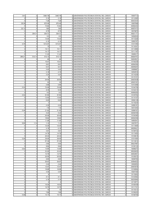 3.81       0    3364.78   3364.78   0 UNIVERSIDAD POLITECNICA ESTATAL DEL CARCHI   2   10097712
    0        0       3.15      3.15   0 UNIVERSIDAD POLITECNICA ESTATAL DEL CARCHI   2   10112290
    0        0       7.26      7.26   0 UNIVERSIDAD POLITECNICA ESTATAL DEL CARCHI   2   40043434
 29.38       0     670.46    670.46   0 UNIVERSIDAD POLITECNICA ESTATAL DEL CARCHI   2   10087896
    0        0      73.62     73.62   0 UNIVERSIDAD POLITECNICA ESTATAL DEL CARCHI   2   40064220
 22.12       0       520       520    0 UNIVERSIDAD POLITECNICA ESTATAL DEL CARCHI   2   40057473
    0        0       8.75      8.75   0 UNIVERSIDAD POLITECNICA ESTATAL DEL CARCHI   2   10079875
    0    224.31    224.31    224.31   0 UNIVERSIDAD POLITECNICA ESTATAL DEL CARCHI   2   50021171
    0        0        8.3       8.3   0 UNIVERSIDAD POLITECNICA ESTATAL DEL CARCHI   2   10092932
    0        0      13.24     13.24   0 UNIVERSIDAD POLITECNICA ESTATAL DEL CARCHI   2   10112226
    0        0       4.14      4.14   0 UNIVERSIDAD POLITECNICA ESTATAL DEL CARCHI   2   10083797
  4.39       0    1212.07   1212.07   0 UNIVERSIDAD POLITECNICA ESTATAL DEL CARCHI   2   10101590
    0        0        13        13    0 UNIVERSIDAD POLITECNICA ESTATAL DEL CARCHI   2   10116301
    0        0      10.11     10.11   0 UNIVERSIDAD POLITECNICA ESTATAL DEL CARCHI   2   10114860
    0        0      14.17     14.17   0 UNIVERSIDAD POLITECNICA ESTATAL DEL CARCHI   2   10111167
    0        0      11.43     11.43   0 UNIVERSIDAD POLITECNICA ESTATAL DEL CARCHI   2   10085317
285.21   513.13    513.13    513.13   0 UNIVERSIDAD POLITECNICA ESTATAL DEL CARCHI   2   50000751
    0        0        40        40    0 UNIVERSIDAD POLITECNICA ESTATAL DEL CARCHI   2   30002821
    0        0      15.01     15.01   0 UNIVERSIDAD POLITECNICA ESTATAL DEL CARCHI   2   10104229
    0        0       8.61      8.61   0 UNIVERSIDAD POLITECNICA ESTATAL DEL CARCHI   2   40064294
    0        0       9.41      9.41   0 UNIVERSIDAD POLITECNICA ESTATAL DEL CARCHI   2   40059407
    0        0       3.03      3.03   0 UNIVERSIDAD POLITECNICA ESTATAL DEL CARCHI   2   10089961
    0        0       2.19      2.19   0 UNIVERSIDAD POLITECNICA ESTATAL DEL CARCHI   2   10054916
    0        0       3.23      3.23   0 UNIVERSIDAD POLITECNICA ESTATAL DEL CARCHI   2   10114236
    0        0         8         8    0 UNIVERSIDAD POLITECNICA ESTATAL DEL CARCHI   2   10115151
    0        0      25.55     25.55   0 UNIVERSIDAD POLITECNICA ESTATAL DEL CARCHI   2   20003038
    0        0        33        33    0 UNIVERSIDAD POLITECNICA ESTATAL DEL CARCHI   2   20003181
    0        0       0.89      0.89   0 UNIVERSIDAD POLITECNICA ESTATAL DEL CARCHI   2   10101899
  0.32       0      72.09     72.09   0 UNIVERSIDAD POLITECNICA ESTATAL DEL CARCHI   2   10104736
    0        0       8.35      8.35   0 UNIVERSIDAD POLITECNICA ESTATAL DEL CARCHI   2   10102415
    0        0        9.2       9.2   0 UNIVERSIDAD POLITECNICA ESTATAL DEL CARCHI   2   40065250
  0.02       0      57.84     57.84   0 UNIVERSIDAD POLITECNICA ESTATAL DEL CARCHI   2   10100792
    0        0      13.52     13.52   0 UNIVERSIDAD POLITECNICA ESTATAL DEL CARCHI   2   10114157
    0        0       6.93      6.93   0 UNIVERSIDAD POLITECNICA ESTATAL DEL CARCHI   2   10092138
    0        0         1         1    0 UNIVERSIDAD POLITECNICA ESTATAL DEL CARCHI   2   10116234
    0        0       2.32      2.32   0 UNIVERSIDAD POLITECNICA ESTATAL DEL CARCHI   2   10085161
    0        0        7.8       7.8   0 UNIVERSIDAD POLITECNICA ESTATAL DEL CARCHI   2   10073340
  0.48       0      21.62     21.62   0 UNIVERSIDAD POLITECNICA ESTATAL DEL CARCHI   2   10084791
    0        0       5.23      5.23   0 UNIVERSIDAD POLITECNICA ESTATAL DEL CARCHI   2   40059794
    0        0      25.49     25.49   0 UNIVERSIDAD POLITECNICA ESTATAL DEL CARCHI   2   10104360
    0        0      18.82     18.82   0 UNIVERSIDAD POLITECNICA ESTATAL DEL CARCHI   2   40052306
    0        0      11.95     11.95   0 UNIVERSIDAD POLITECNICA ESTATAL DEL CARCHI   2   10083541
  8.95     11.6      11.6      11.6   0 UNIVERSIDAD POLITECNICA ESTATAL DEL CARCHI   2   10007871
    0        0      10.35     10.35   0 UNIVERSIDAD POLITECNICA ESTATAL DEL CARCHI   2   10113995
    0        0       4.16      4.16   0 UNIVERSIDAD POLITECNICA ESTATAL DEL CARCHI   2   40059421
    0        0       4.81      4.81   0 UNIVERSIDAD POLITECNICA ESTATAL DEL CARCHI   2   10108732
    0        0      14.79     14.79   0 UNIVERSIDAD POLITECNICA ESTATAL DEL CARCHI   2   10113452
    0        0      25.43     25.43   0 UNIVERSIDAD POLITECNICA ESTATAL DEL CARCHI   2   10100819
  0.26       0      39.55     39.55   0 UNIVERSIDAD POLITECNICA ESTATAL DEL CARCHI   2   10101954
    0        0      57.34     57.34   0 UNIVERSIDAD POLITECNICA ESTATAL DEL CARCHI   2   10114614
    0        0       4.84      4.84   0 UNIVERSIDAD POLITECNICA ESTATAL DEL CARCHI   2   50027967
    0        0       8.64      8.64   0 UNIVERSIDAD POLITECNICA ESTATAL DEL CARCHI   2   10100132
  0.04       0      13.95     13.95   0 UNIVERSIDAD POLITECNICA ESTATAL DEL CARCHI   2   10098273
    0        0      23.55     23.55   0 UNIVERSIDAD POLITECNICA ESTATAL DEL CARCHI   2   50029525
    0        0      14.76     14.76   0 UNIVERSIDAD POLITECNICA ESTATAL DEL CARCHI   2   40052851
    0        0      25.55     25.55   0 UNIVERSIDAD POLITECNICA ESTATAL DEL CARCHI   2   10109372
    0        0       9.65      9.65   0 UNIVERSIDAD POLITECNICA ESTATAL DEL CARCHI   2   10099760
    0        0      26.97     26.97   0 UNIVERSIDAD POLITECNICA ESTATAL DEL CARCHI   2   40064622
    0        0       2.42      2.42   0 UNIVERSIDAD POLITECNICA ESTATAL DEL CARCHI   2   10092853
    0        0      12.47     12.47   0 UNIVERSIDAD POLITECNICA ESTATAL DEL CARCHI   2   20003076
    0        0      18.88     18.88   0 UNIVERSIDAD POLITECNICA ESTATAL DEL CARCHI   2   10109994
    0        0       3.35      3.35   0 UNIVERSIDAD POLITECNICA ESTATAL DEL CARCHI   2   10087456
    0        0         4         4    0 UNIVERSIDAD POLITECNICA ESTATAL DEL CARCHI   2   10116052
    0        0       21.3      21.3   0 UNIVERSIDAD POLITECNICA ESTATAL DEL CARCHI   2   10103562
    0        0       3.18      3.18   0 UNIVERSIDAD POLITECNICA ESTATAL DEL CARCHI   2   50030964
    0        0         2         2    0 UNIVERSIDAD POLITECNICA ESTATAL DEL CARCHI   2   10116571
    0        0      10.24     10.24   0 UNIVERSIDAD POLITECNICA ESTATAL DEL CARCHI   2   10109748
    0        0      10.75     10.75   0 UNIVERSIDAD POLITECNICA ESTATAL DEL CARCHI   2   10111741
    0        0        15        15    0 UNIVERSIDAD POLITECNICA ESTATAL DEL CARCHI   2   10116313
    0        0       7.89      7.89   0 UNIVERSIDAD POLITECNICA ESTATAL DEL CARCHI   2   10106203
  0.06       0      14.17     14.17   0 UNIVERSIDAD POLITECNICA ESTATAL DEL CARCHI   2   10106746
 