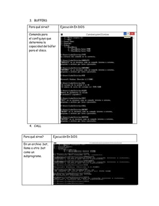 3. BUFFERS
4. CALL
Para qué sirve? Ejecución En DOS
Comando para
el config.sys que
determina la
capacidad del búfer
para el disco.
Para qué sirve? Ejecución En DOS
En un archivo .bat,
llama a otro .bat
como un
subprograma.
 