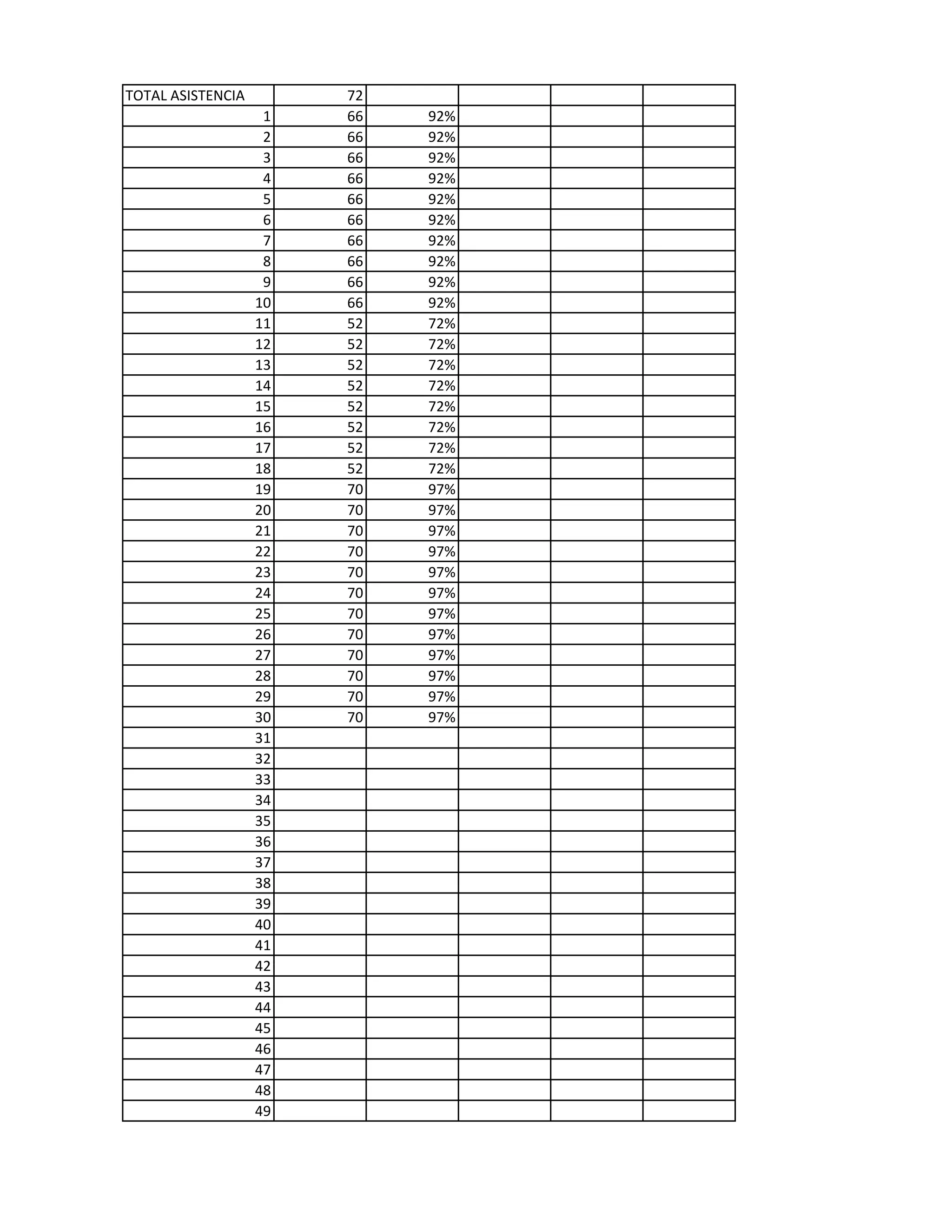 TOTAL ASISTENCIA 72
1 66 92%
2 66 92%
3 66 92%
4 66 92%
5 66 92%
6 66 92%
7 66 92%
8 66 92%
9 66 92%
10 66 92%
11 52 72%
12 52 72%
13 52 72%
14 52 72%
15 52 72%
16 52 72%
17 52 72%
18 52 72%
19 70 97%
20 70 97%
21 70 97%
22 70 97%
23 70 97%
24 70 97%
25 70 97%
26 70 97%
27 70 97%
28 70 97%
29 70 97%
30 70 97%
31
32
33
34
35
36
37
38
39
40
41
42
43
44
45
46
47
48
49