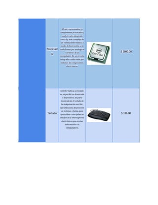 Procesad 
or 
:El microprocesador (o 
simplemente procesador) 
es el circuito integrado 
central y más complejo de 
un sistema informático; a 
modo de ilustración, se le 
suele llamar por analogía el 
«cerebro» de un 
computador. Es un circuito 
integrado conformado por 
millones de componentes 
electrónicos. 
$ 2800.00 
Teclado 
En informática, un teclado 
es un periférico de entrada 
o dispositivo, en parte 
inspirado en el teclado de 
las máquinas de escribir, 
que utiliza una disposición 
de botones o teclas, para 
que actúen como palancas 
mecánicas o interruptores 
electrónicos que envían 
información a la 
computadora. 
$ 136.00 
 