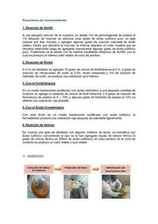 Reacciones de reconocimiento:
1. Reacción de Schiff:
A una pequeña porción de la muestra, se añade 1ml de permanganato de potasio al
1% después de mezclar se adiciona unas gotas de ácido sulfúrico puro, se deja
reposar por tres minutos y agregan algunas gotas de solución saturada de ácido
oxálico (hasta que decolore la mezcla); la mezcla adquiere un color madera que se
decolora totalmente luego de agregarle nuevamente algunas gotas de ácido sulfúrico
puro. Finalmente se le añade 1ml de fushina bisulfatada (Reactivo de Schiff), con lo
cual se produce un intenso color violeta en caso de positivo.
2. Reacción de Rimini
A 5 ml de destilado se agregan 10 gotas de cloruro de fenilhidracina al 4 %, 4 gotas de
solución de nitroprusiato de sodio al 2.5% recién preparado y 1ml de solución de
hidróxido de sodio, se produce una coloración azul intensa.
3. Con la Fenilhidracina
En un medio fuertemente acidificado con ácido clorhídrico a una pequeña cantidad de
muestra se agrega un pedacito de cloruro de fenil hidracina, 2-4 gotas de solución de
ferricianuro de potasio al 5 – 10% y algunas gotas de hidróxido de potasio al 12% se
obtiene una coloración rojo grosella.
5. Con el Ácido Cromotrópico
Con este ácido en un medio fuertemente acidificado con ácido sulfúrico, el
formaldehido produce una coloración roja después de calentarla ligeramente.
6. Reacción de Hehner
Se mezcla una gota de destilado con algunos mililitros de leche, se estratifica con
ácido sulfúrico concentrado al que se le han agregado trazas de cloruro férrico (5
gotas de cloruro férrico en 500ml de ácido sulfúrico); en caso positivo, en la zona de
contacto se produce un color violeta o azul violeta
 GRÁFICOS:
Preparación del EtanolColocación del Cobayo
En el panema
Administración del
etanol primera dosis
(5ml)
 