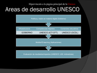 Areas de desarrollo UNESCO
Evaluación de resultados/impactos (UNESCO: UIS: indicadores)
Mobile//E-learning (Aplicaciones)
Infraestructura Competencias Digitales Contenidos educativos
GOBIERNO UNESCO (ICT-CFT) UNESCO (GCDL)
Política y visión en materia digital (Gobierno)
Hipervínculo a la página principal de la Unesco
 