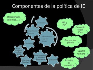 Componentes de la política de IE
Usos y
modelos
pedagó-
gicos
Liderazgo
Directivo
Institucionalidad
y recursos
financieros Evaluación
Desarrollo
Digital
País
Compromiso
político
ME y
FID
Capital
humano
Industria
de
contenidos
Competencias
Docentes
Infraestructura
y soporte
técnico
Currículum
Contenidos
Resistencias
(gremios,…)
 