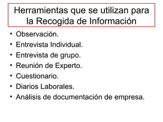 Herramientas que se utilizan para la Recogida de Información Observación. Entrevista Individual. Entrevista de grupo. Reunión de Experto. Cuestionario. Diarios Laborales. Análisis de documentación de empresa. 