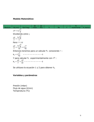 Modelo Matemático:


                                      Δp      Δp                                 hL
Medición   Q(L/min)   Q(m³/seg)     (mbar)   (Pa)   V           Re       f   experimental   hL teorico



           Dividiendo entre



           Pero



           Entonces tenemos para un calcular        conociendo       :


           Y para calcular        experimentalmente con     :




           Se utilizara la ecuación 1 y 2 para obtener hL



           Variables y parámetros




           Presión (mbar)
           Flujo de agua (l/min)
           Temperatura (°C)




                                                                                        9
 