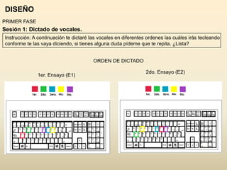DISEÑO
PRIMER FASE
Sesión 1: Dictado de vocales.
Instrucción: A continuación te dictaré las vocales en diferentes ordenes las cuáles irás tecleando
conforme te las vaya diciendo, si tienes alguna duda pídeme que te repita. ¿Lista?


                                        ORDEN DE DICTADO

                                                                2do. Ensayo (E2)
              1er. Ensayo (E1)
 