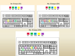 3er. Ensayo (E3)                      4to. Ensayo (E4)




                   5to. Ensayo (E5)
 