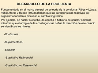 DESARROLLO DE LA PROPUESTA
Fundamentado en el marco general de la teoría de la conducta (Ribes y López,
1985),Mares y Rueda (1993) afirman que las características reactivas del
organismo facilitan o dificultan el cambio lingüístico.
Por ejemplo, de hablar a escribir, de escribir a hablar o de señalar a hablar,
mientras que el arreglo de las contingencias define la dirección de ese cambio
se identifican los niveles:

  -Contextual

  -Suplementario

  -Selector

   -Sustitutivo Referencial

   -Sustitutivo no Referencial.
 