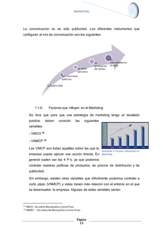 MARKETING 
La comunicación no es sólo publicidad. Los diferentes instrumentos que 
configuran el mix de comunicación son los siguientes: 
Las relaciones 
pùblicas 
1.1.6. Factores que influyen en el Marketing 
Se dice que para que una estrategia de marketing tenga un resultado 
positivo deben coincidir las siguientes 
variables: 
Página 
13 
- VMCO 15 
- VNMCP 16 
Las VMCP son todas aquéllas sobre las que la 
empresa puede ejercer una acción directa. En 
general suelen ser las 4 P´s, ya que podemos 
controlar nuestras políticas de productos, de precios de distribución y de 
publicidad. 
Sin embargo, existen otras variables que difícilmente podemos controlar a 
corto plazo (VNMCP) y estas tienen más relación con el entorno en el que 
se desenvuelve la empresa. Algunas de estas variables serían: 
15 VMCO: Variables Manejables a Corto Plazo 
16 VNMCP : Variables No Manejables a Corto Plazo 
Ilustración 1: Factores influyentes en 
Marketing 
La publicidad 
La venta 
personal 
La 
promocion 
de ventas 
La 
mercadotecnia 
directa 
 