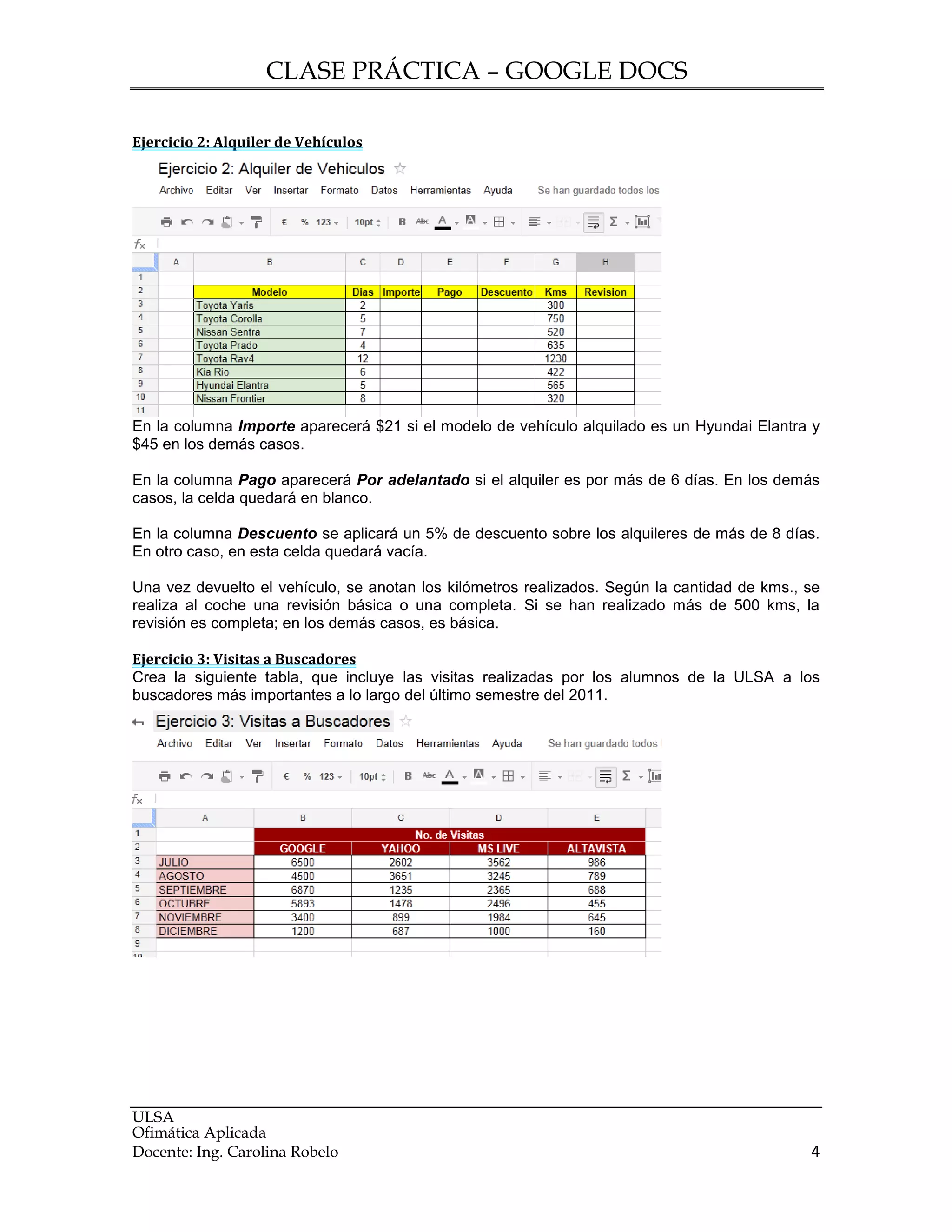 CLASE PRÁCTICA – GOOGLE DOCS
ULSA
Ofimática Aplicada
Docente: Ing. Carolina Robelo 4
Ejercicio 2: Alquiler de Vehículos
En la columna Importe aparecerá $21 si el modelo de vehículo alquilado es un Hyundai Elantra y
$45 en los demás casos.
En la columna Pago aparecerá Por adelantado si el alquiler es por más de 6 días. En los demás
casos, la celda quedará en blanco.
En la columna Descuento se aplicará un 5% de descuento sobre los alquileres de más de 8 días.
En otro caso, en esta celda quedará vacía.
Una vez devuelto el vehículo, se anotan los kilómetros realizados. Según la cantidad de kms., se
realiza al coche una revisión básica o una completa. Si se han realizado más de 500 kms, la
revisión es completa; en los demás casos, es básica.
Ejercicio 3: Visitas a Buscadores
Crea la siguiente tabla, que incluye las visitas realizadas por los alumnos de la ULSA a los
buscadores más importantes a lo largo del último semestre del 2011.
 