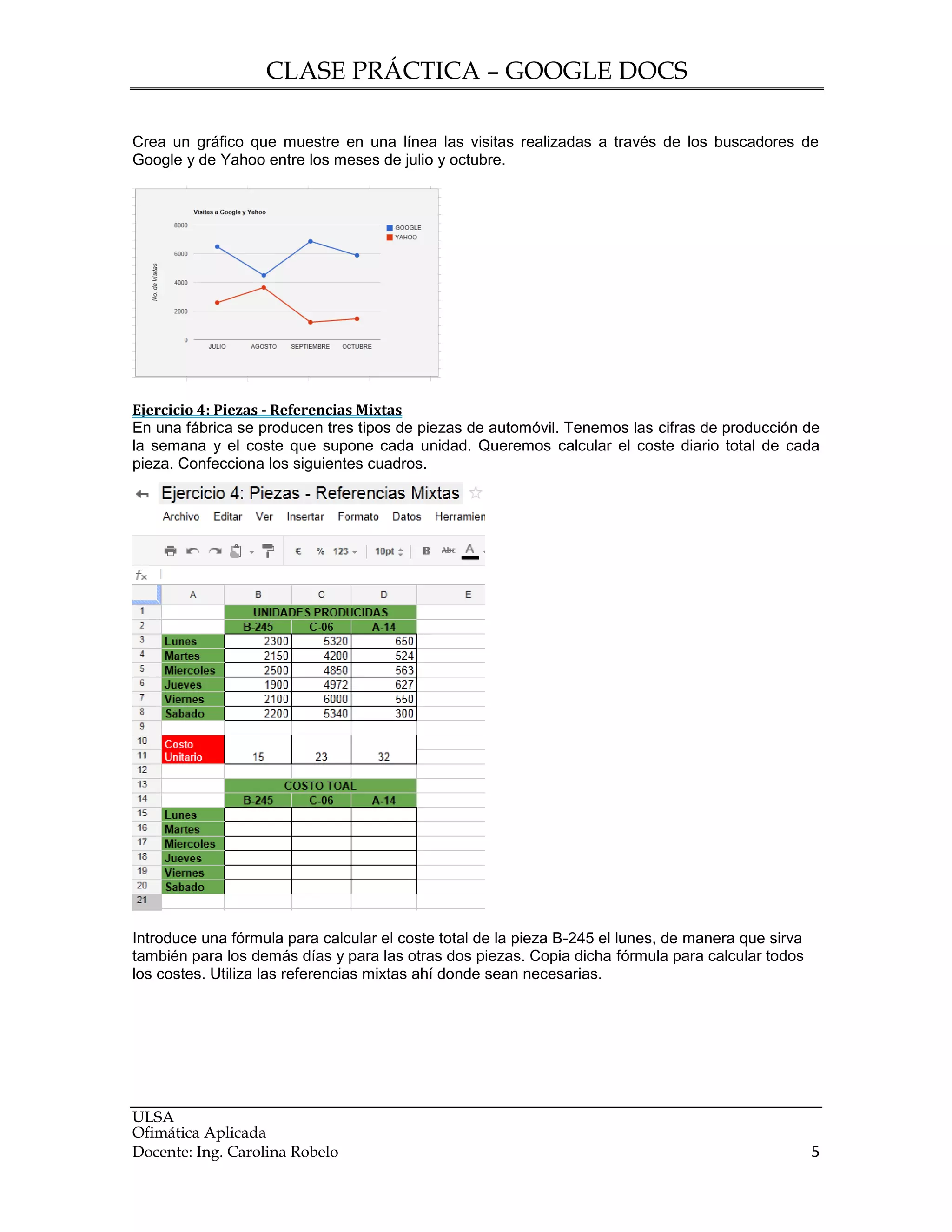 CLASE PRÁCTICA – GOOGLE DOCS
ULSA
Ofimática Aplicada
Docente: Ing. Carolina Robelo 5
Crea un gráfico que muestre en una línea las visitas realizadas a través de los buscadores de
Google y de Yahoo entre los meses de julio y octubre.
Ejercicio 4: Piezas - Referencias Mixtas
En una fábrica se producen tres tipos de piezas de automóvil. Tenemos las cifras de producción de
la semana y el coste que supone cada unidad. Queremos calcular el coste diario total de cada
pieza. Confecciona los siguientes cuadros.
Introduce una fórmula para calcular el coste total de la pieza B-245 el lunes, de manera que sirva
también para los demás días y para las otras dos piezas. Copia dicha fórmula para calcular todos
los costes. Utiliza las referencias mixtas ahí donde sean necesarias.
 