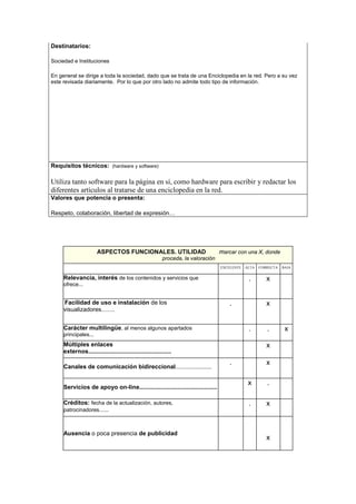 Destinatarios:
Sociedad e Instituciones
En general se dirige a toda la sociedad, dado que se trata de una Enciclopedia en la red. Pero a su vez
este revisada diariamente. Por lo que por otro lado no admite todo tipo de información.
Requisitos técnicos: (hardware y software)
Utiliza tanto software para la página en sí, como hardware para escribir y redactar los
diferentes artículos al tratarse de una enciclopedia en la red.
Valores que potencia o presenta:
Respeto, colaboración, libertad de expresión…
ASPECTOS FUNCIONALES. UTILIDAD marcar con una X, donde
proceda, la valoración
EXCELENTE ALTA CORRECTA BAJA
Relevancia, interés de los contenidos y servicios que
ofrece...
. x .
Facilidad de uso e instalación de los
visualizadores........
. x .
Carácter multilingüe, al menos algunos apartados
principales...
. . x
Múltiples enlaces
externos..................................................
x .
Canales de comunicación bidireccional........................
. x .
Servicios de apoyo on-line...............................................
x . .
Créditos: fecha de la actualización, autores,
patrocinadores......
. x .
Ausencia o poca presencia de publicidad
x
.
 