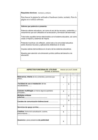 Requisitos técnicos: (hardware y software)
Para buscar la página he utilizado el hardware (ratón, teclado). Pero la
página en sí utiliza software.
Valores que potencia o presenta:
Potencia valores educativos, así como el uso de los recursos, contenidos, y
mecanismos que son utilizados en la educación y formación del alumnado.
Trata todos aquellos temas relacionados con el sistema educativo, así como
cosas a mejorar y sistemas de mejora.
Pretende incentivar a la reflexión, sobre todo a la comunidad educativa
sobre diversos recursos y aplicaciones didácticas en el aula.
Impulsa valores democráticos en el seno de los sistemas educativos.
Muestra gran atención a la dimensión jurídico política del derecho a la
educación.
ASPECTOS FUNCIONALES. UTILIDAD marcar con una X, donde
proceda, la valoración
EXCELENTE ALTA CORRECTA BAJA
Relevancia, interés de los contenidos y servicios que
ofrece...
x . . .
Facilidad de uso e instalación de los
visualizadores........
. x . .
Carácter multilingüe, al menos algunos apartados
principales...
x . . .
Múltiples enlaces
externos..................................................
x . .
Canales de comunicación bidireccional........................
. x . .
Servicios de apoyo on-line...............................................
x . .
Créditos: fecha de la actualización, autores,
patrocinadores......
x . . .
Ausencia o poca presencia de publicidad
x
. .
 