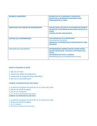 DEFINIR EL PROPOSITO                                     DEFINIR CUAL ES EL PROBLEMA Y DELIMITARLO
                                                         IDENTIFICAR LA INFORMACION NECESARIA PARA
                                                         COMPLEMENTAR LA TAREA



IDENTIFICAR LAS FUENTES DE INFORMACION                   BUSCAR TODAS LAS FUENTES DE INFORMACION POSIBLES
                                                         ENCONTRAR LA INFORMACION NECESARIA DENTRO DE LA
                                                         FUENTE
                                                         ESCOGER LAS MAS CONVENIENTES


SINTESIS DE LA INFORMACION                               SELECCIONAR QUE ES LO IMPORTANTE
                                                         CLASIFICAR QUE ENCONTRE
                                                         ORGANIZAR LA INFORMACION EN INSTRUMENTOS COMO
                                                         ANDAMIOS

CREACION DEL DOCUMENTO                                   EDITAR(INSERTAR, BORRAR, CORTAR, COPIAR, PEGAR,
                                                         BUSCAR, REEMPLAZAR, Y REVISAR LA ORTOGRAFIA DEL
                                                         TEXTO)
                                                         DAR FORMATO DE TEXTO Y PARRAFO
                                                         IMPRIMIR(OBTENER LA INFORMACION EN PAPEL)




ABRIR EL PROGRAMA DE WORD:

1. dar clic en inicio
2. seleccionar todos los programas
3. seleccionar la carpeta de microsoft office
4. dar clic en microsoft word.

CAMBIAR LA ORIENTACION DE UNA PAGINA

1. ya abierto el programa de word dar clic en la barra de arriba
2. seleccionar diseño de página
3. dar clic en orientacion
4. clic en las la orientacion que quiera.
CAMBIAR LOS MARGENES DE UNA HOJA

1. ya abierto el programa de word dar clic en la barra de arriba
2. seleccionar diseño de página
3. clic en margenes
4. seleccionar margenes personalisados
 