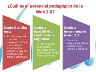 • Se refiere a que el
potencial
pedagógico, debe ir
encaminado en
primer lugar a
maestros y luego a
alumnos, desde
básica a secundaria
• Se refiere a tener
ideas claras y
especificas de lo
que se quiere hacer
o el objetivo final
• Cual es la
herramienta idónea
a utilizar, para
cubrir la necesidad
 
