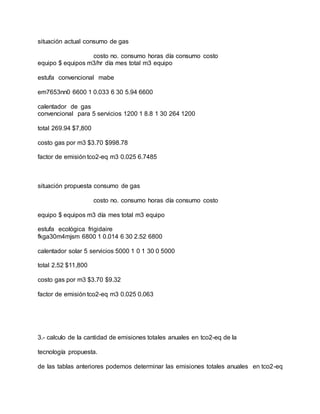 situación actual consumo de gas
costo no. consumo horas día consumo costo
equipo $ equipos m3/hr día mes total m3 equipo
estufa convencional mabe
em7653nn0 6600 1 0.033 6 30 5.94 6600
calentador de gas
convencional para 5 servicios 1200 1 8.8 1 30 264 1200
total 269.94 $7,800
costo gas por m3 $3.70 $998.78
factor de emisión tco2-eq m3 0.025 6.7485
situación propuesta consumo de gas
costo no. consumo horas día consumo costo
equipo $ equipos m3 día mes total m3 equipo
estufa ecológica frigidaire
fkga30m4mjsm 6800 1 0.014 6 30 2.52 6800
calentador solar 5 servicios 5000 1 0 1 30 0 5000
total 2.52 $11,800
costo gas por m3 $3.70 $9.32
factor de emisión tco2-eq m3 0.025 0.063
3.- calculo de la cantidad de emisiones totales anuales en tco2-eq de la
tecnología propuesta.
de las tablas anteriores podemos determinar las emisiones totales anuales en tco2-eq
 