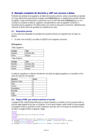 9 de 13
5. Ejemplo completo de Servlets y JSP con acceso a datos
Partiendo del ejemplo de los jugadores de fútbol de la práctica anterior, vamos a desarrollar un ejemplo
en el que utilizaremos primeramente la página web Futbol.html que se ampliará para permitir votar por
un jugador. Luego esta información se procesará con un servlet intermedio Futbol.java que se va a
encargar de actualizar la tabla de Jugadores (actualizando los votos de jugadores existentes o
insertando nuevos jugadores). Por último desde este servlet se dará paso al servlet de TablaVotos para
mostrarle al cliente cómo han quedado las estadísticas de votos.
5.1. Requisitos previos
Es necesario tener disponible los ejemplos de la práctica anterior y la siguiente base de datos en
MySQL:
Se debe crear esta BD y sus tablas en MySQL con la siguiente estructura:
BDJugadores
Tabla Jugadores:
Campo Tipo
Nombre Varchar (50)
Votos Integer
Tabla Registro:
Campo Tipo
Nombre Varchar (50)
Correo Varchar (30)
Visitas Integer
La tabla de Jugadores se rellenará inicialmente con datos de algunos jugadores y se pondrán a 0 los
votos de cada uno. Por ejemplo:
Nombre Votos
Roberto Carlos 0
Raul 0
Torres 0
Ronaldinho 0
Ronaldo 0
Figo 0
Zidane 0
5.2. Página HTML que realiza la petición al servlet
La página HTML Futbol.html permitirá que un cliente introduzca su nombre y correo y pueda emitir su
voto por algún jugador de los que se visualizan. Si no le gusta ninguno, podrá añadir un nuevo jugador.
Esta página enviará su petición al servlet Futbol.java para que éste se encargue de actualizar la base
de datos. La página tendría el siguiente código:
<html>
<head>
<title>Estadísticas de Futbol</title>
</head>
<body>
<center><H1>Estadísticas de Jugadores de Futbol</H1></center>
<p align="center"><font color="#002424" size="7"><u>VOTE POR EL MEJOR
JUGADOR</u></font></p>
<p align="center"><font color="#002424" size="7"><u>DE FUTBOL DE
 