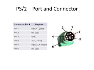 PS/2 – Port and Connector

 