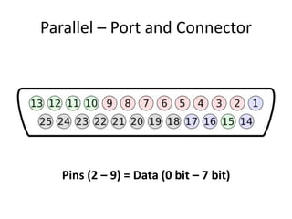 Parallel – Port and Connector

Pins (2 – 9) = Data (0 bit – 7 bit)

 