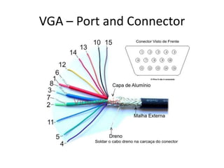 VGA – Port and Connector

 