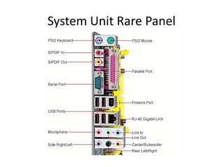 System Unit Rare Panel

 