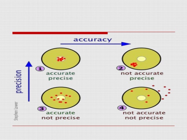 Physics Laboratory for Ophthalmic Optician