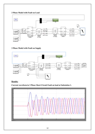 12
3 Phase Model with Fault on Load
3 Phase Model with Fault on Supply
Results:
Current waveform in 3 Phase Short Circuit Fault on load at Substation 1.
 
