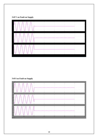 18
3-Ø V on Fault on Supply
3-Ø I on Fault on Supply
 