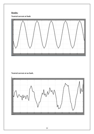 21
Results:
Neutral current at fault.
Neutral current at no fault.
-
 