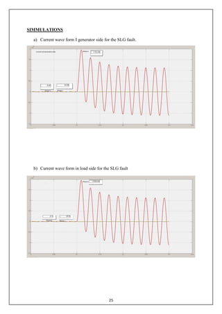 25
SIMMULATIONS
a) Current wave form I generator side for the SLG fault.
b) Current wave form in load side for the SLG fault
 