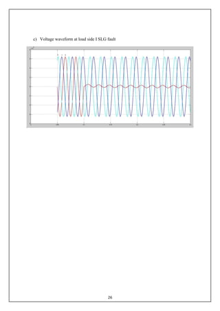 26
c) Voltage waveform at load side I SLG fault
 