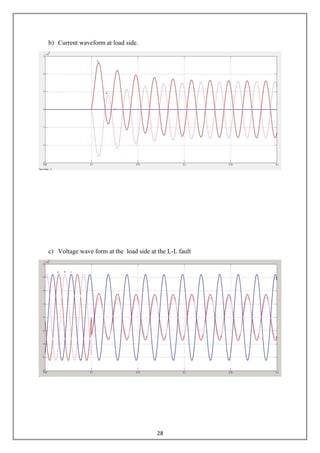 28
b) Current waveform at load side.
c) Voltage wave form at the load side at the L-L fault
 