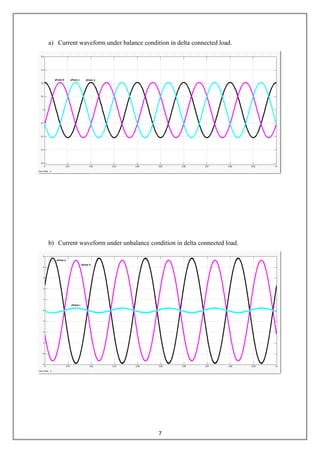 7
a) Current waveform under balance condition in delta connected load.
b) Current waveform under unbalance condition in delta connected load.
 
