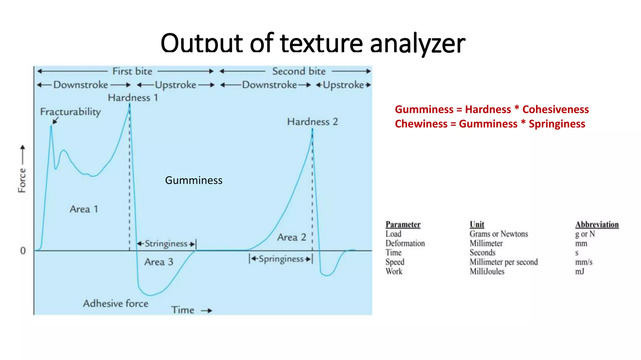texture analyzer and its accessories | PPTX