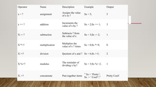 Data types and variables in php for writing | PPTX
