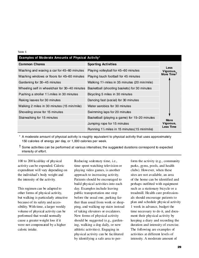 Practical guide to evaluation and treatment of obesity overweight for…