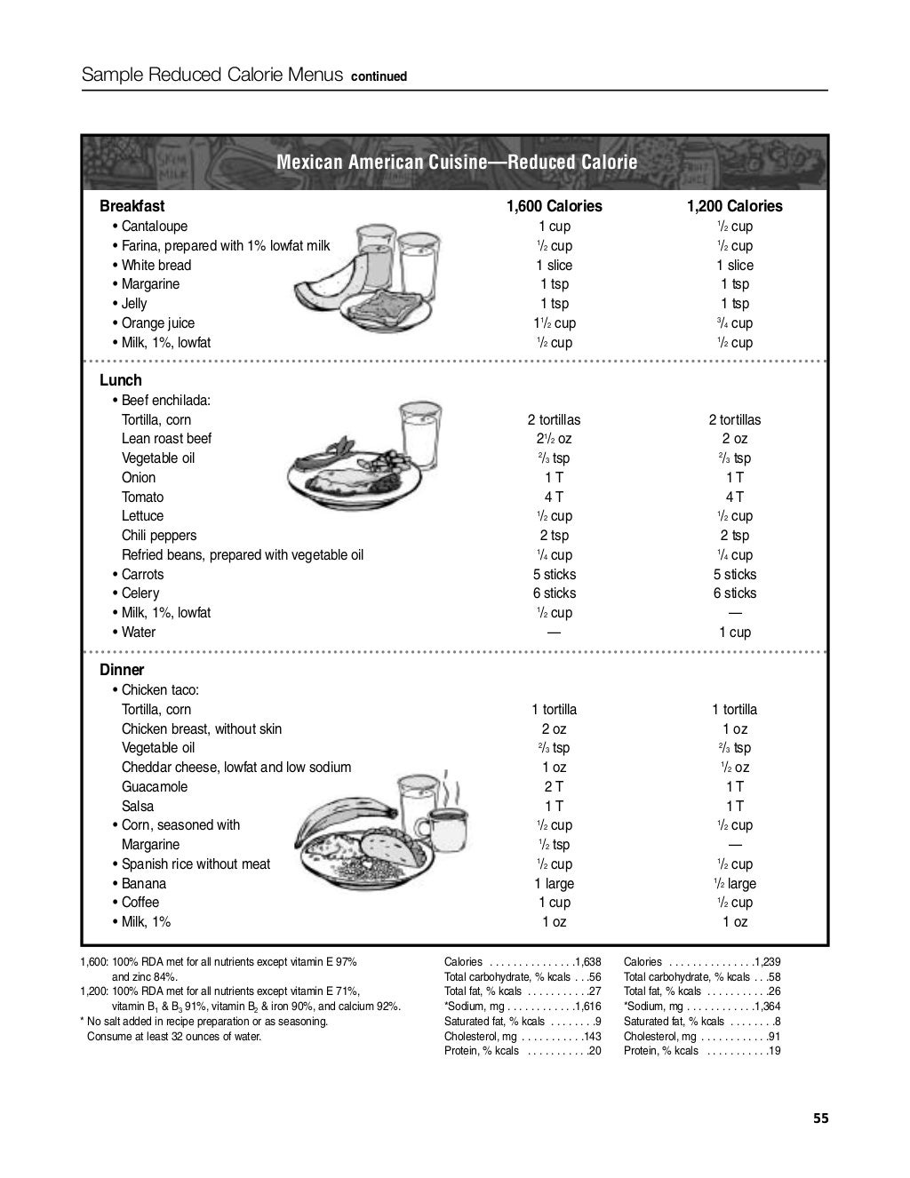 Practical guide to evaluation and treatment of obesity overweight for…
