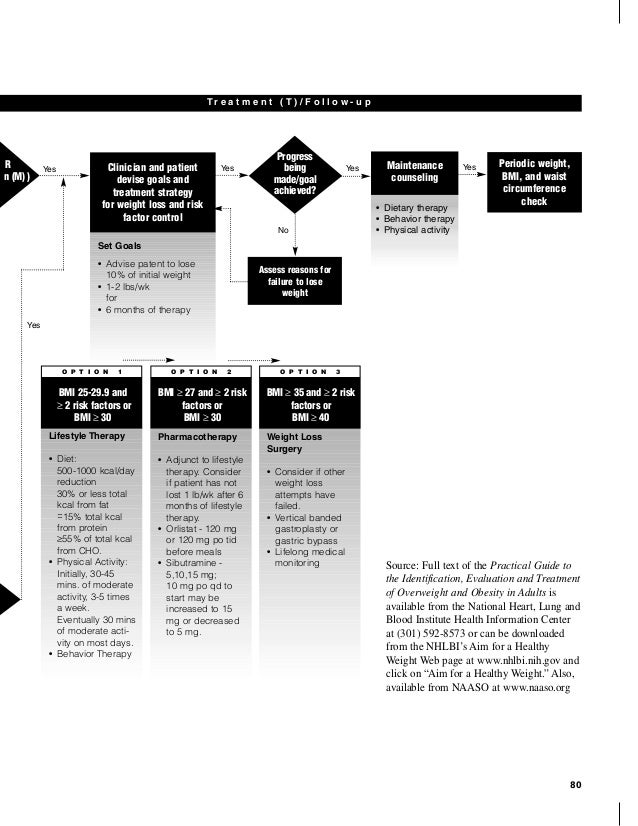Practical guide to evaluation and treatment of obesity overweight for…