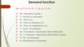demand analysis: meaning, functions & laws Images High... Demand Analysis | PPTX