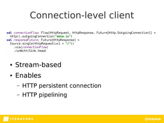 I T E R AT O RITERATORSI T E R AT O R S @luksow
Connection-level client
● Stream-based
● Enables
– HTTP persistent connect...