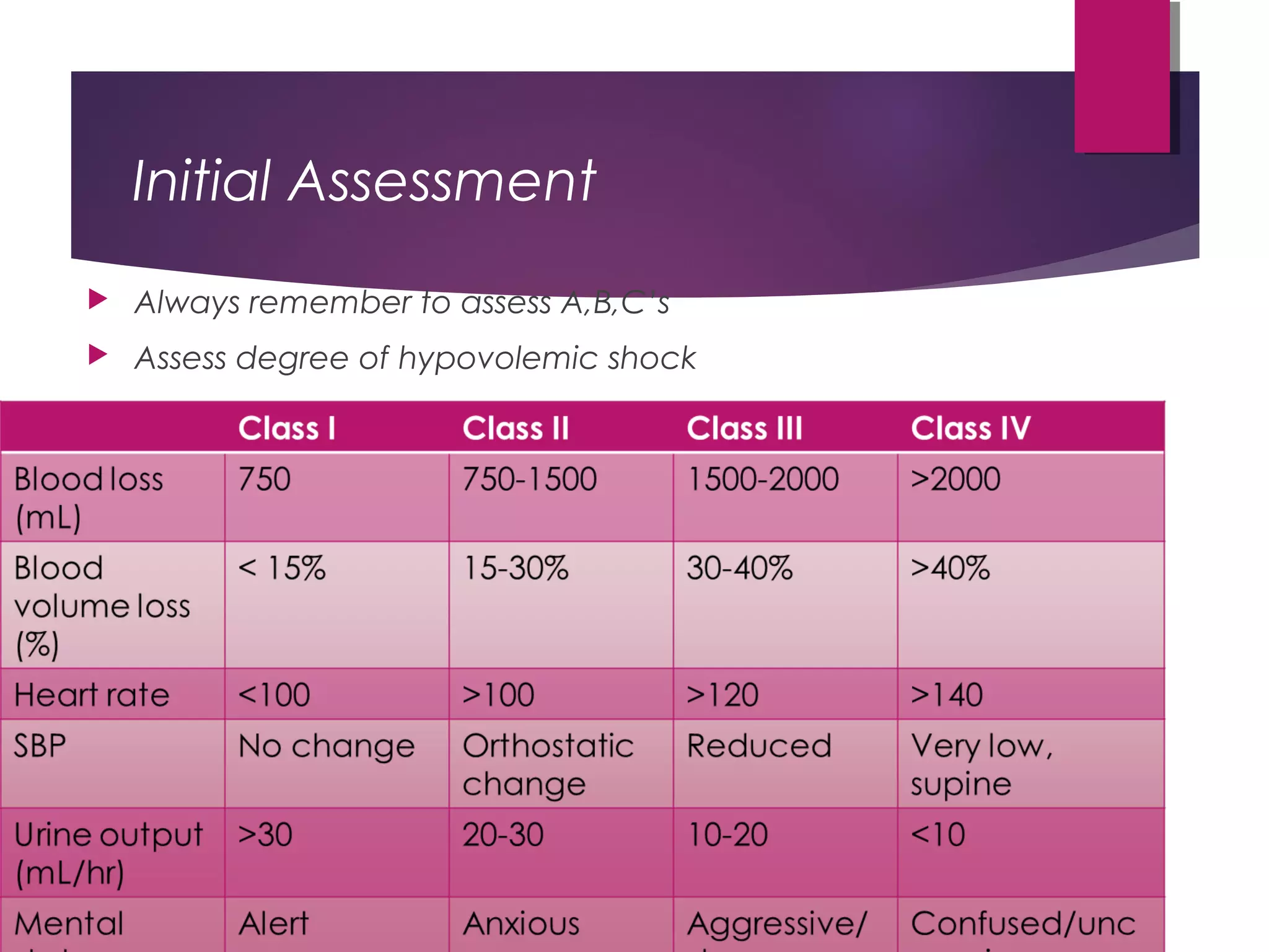 Initial Assessment
 Always remember to assess A,B,C’s
 Assess degree of hypovolemic shock
 