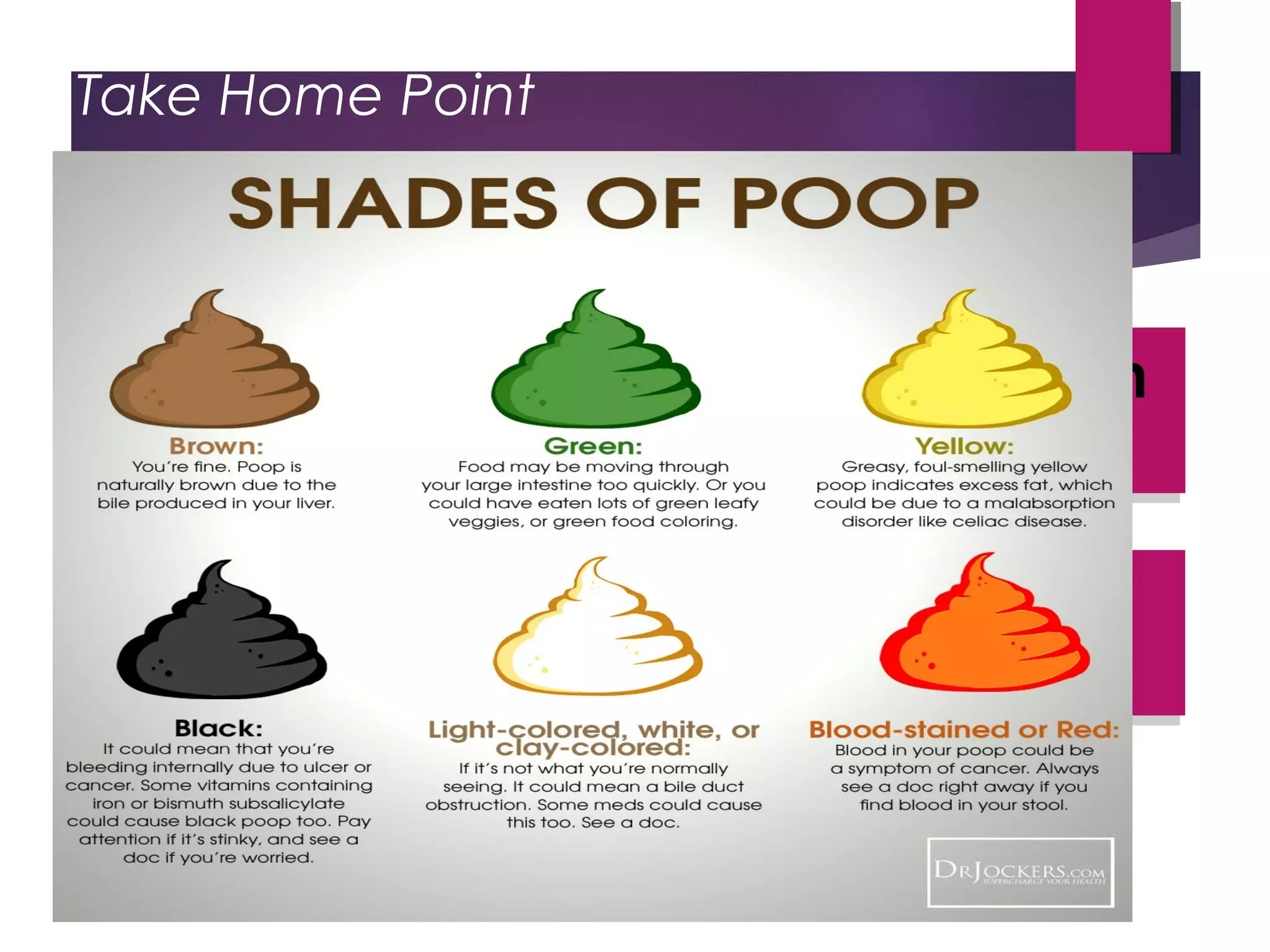 Always get objective description
of stool
Always get objective description
of stool
Take Home Point
Avoid noninformative terms such as
“grossly guaiac positive”
Avoid noninformative terms such as
“grossly guaiac positive”
 
