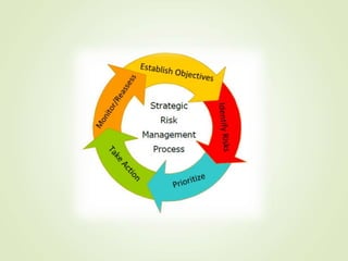 Outline
 Objectives of Part One
 Conversation Starters
 A Quick Risk Exercise
 Principles and Basics
 Why SRM?
 The ...
