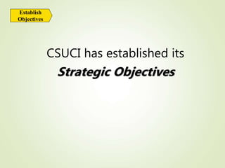 CSUCI has established its
Strategic Objectives
Establish
Objectives
 