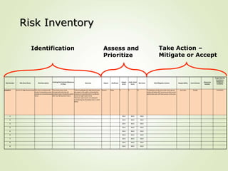 Risk Number Risk Short Name Risk Description
Existing Risk Controls/Measures
in Place
Outcome Impact Likelihood
Impact
Score
Likeli- hood
Score
Net Score Risk Mitigation Actions Responsibility Cost Estimate
Resources
Needed
Target Date for
Completion
Mitigation
Complete
EXAMPLE Access To High Hazard Areas The risk of unauthorized
access to hazardous areas
outside of normal business
hours
*Perimeter doors have
mechanicallocks that are
randomly spot checked by police
after normal business hours.
*Some buildings with high hazard areas
are open to the public, increasing the
chances of unauthorizedor accidental
access to high hazard areas
*Random spot checks not adequate
considering the life/safetyrisks in some
areas.
Serious Likely 4 3 12 *Installation of electronic door locks (proxy
cards) will allow 24/7 security control as only
authorized users will have access to the area.
John Doe $3,000 3/14/2015
1 #N/A #N/A #N/A
2 #N/A #N/A #N/A
3 #N/A #N/A #N/A
4 #N/A #N/A #N/A
5 #N/A #N/A #N/A
6 #N/A #N/A #N/A
7 #N/A #N/A #N/A
8 #N/A #N/A #N/A
9 #N/A #N/A #N/A
Identification Assess and
Prioritize
Take Action –
Mitigate or Accept
Risk Inventory
 
