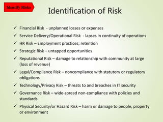 Identification of Risk
Identify Risks
 Financial Risk - unplanned losses or expenses
 Service Delivery/Operational Risk - lapses in continuity of operations
 HR Risk – Employment practices; retention
 Strategic Risk – untapped opportunities
 Reputational Risk – damage to relationship with community at large
(loss of revenue)
 Legal/Compliance Risk – noncompliance with statutory or regulatory
obligations
 Technology/Privacy Risk – threats to and breaches in IT security
 Governance Risk – wide-spread non-compliance with policies and
standards
 Physical Security/or Hazard Risk – harm or damage to people, property
or environment
 