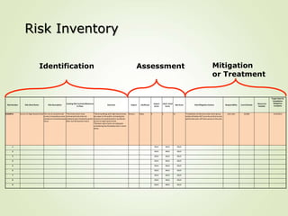 Risk Number Risk Short Name Risk Description
Existing Risk Controls/Measures
in Place
Outcome Impact Likelihood
Impact
Score
Likeli- hood
Score
Net Score Risk Mitigation Actions Responsibility Cost Estimate
Resources
Needed
Target Date for
Completion
Mitigation
Complete
EXAMPLE Access To High Hazard Areas The risk of unauthorized
access to hazardous areas
outside of normal business
hours
*Perimeter doors have
mechanicallocks that are
randomly spot checked by police
after normal business hours.
*Some buildings with high hazard areas
are open to the public, increasing the
chances of unauthorizedor accidental
access to high hazard areas
*Random spot checks not adequate
considering the life/safetyrisks in some
areas.
Serious Likely 4 3 12 *Installation of electronic door locks (proxy
cards) will allow 24/7 security control as only
authorized users will have access to the area.
John Doe $3,000 3/14/2015
1 #N/A #N/A #N/A
2 #N/A #N/A #N/A
3 #N/A #N/A #N/A
4 #N/A #N/A #N/A
5 #N/A #N/A #N/A
6 #N/A #N/A #N/A
7 #N/A #N/A #N/A
8 #N/A #N/A #N/A
9 #N/A #N/A #N/A
Identification Assessment Mitigation
or Treatment
Risk Inventory
 