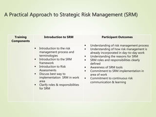 Srm Risk practical-approach-to-strategic-risk-management.ppt