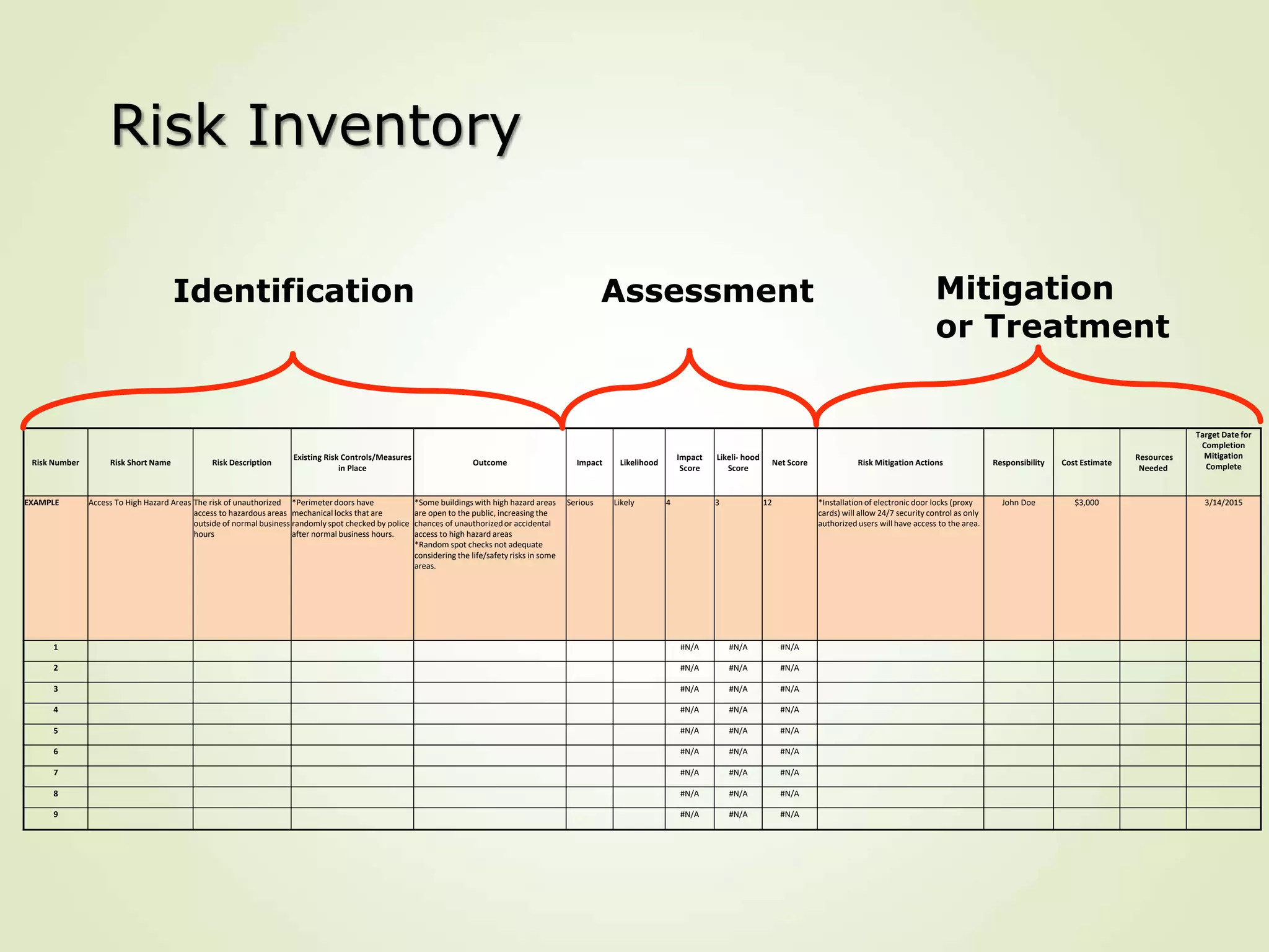 practical-approach-to-strategic-risk-management.ppt